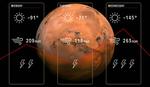 The forecast for Mars? Otherworldly weather predictions