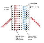 Groundbreaking Technique Yields Important New Details on Silicon, Subatomic Particles and Possible ‘Fifth Force’