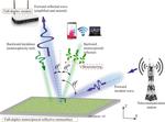 New metamaterial with unusual reflective property could boost your Wi-Fi signal