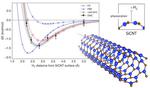 New Way to Simulate Hydrogen Storage Efficiency of Materials with High Accuracy