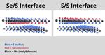 A new twist on 2D materials may lead to improved electronic, optical devices