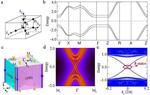 Longstanding magnetic materials classification problem solved