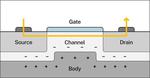 NIST, Collaborators Develop Sensitive New Way of Detecting Transistor Defects