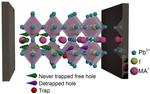 Perovskite solar cells: Defects trap charge carriers - and release them again
