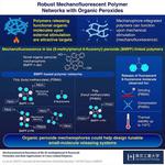 Novel Peroxide-based Material Emits Fluorescence in Response to Stress