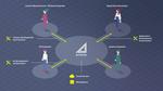 Sony to Launch Edge AI Platform Service AITRIOS™ To Streamline the Development and Implementation of AI Camera-Driven Sensing Solutions