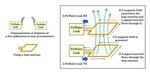 Panasonic Develops World’s First Near Field Communication Technology Using Wavelet OFDM