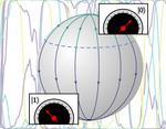 Constraining quantum measurement