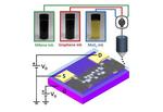 A new platform for controlled design of printed electronics with 2D materials