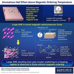 Novel Semiconductor Gives New Perspective on Anomalous Hall Effect