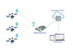 LoRa Based Smart City Air Quality Monitoring