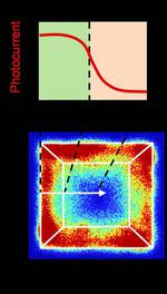 3D semiconductor particles offer 2D properties