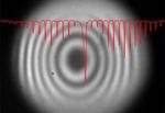 Pushing the boundaries of optics