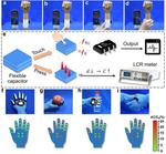 USTC Finds a New Way Out for Flexible Electronics