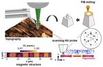 Towards Superior Nanoscale Sensing and Imaging with Optimized Diamond Probes