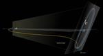 Orbital Insertion Burn a Success, Webb Arrives at L2
