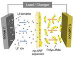 1,000-cycle lithium-sulfur battery could quintuple electric vehicle ranges