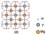 Superconductor Simulations: Algorithms Predict Superconductivity in Crystalline Materials