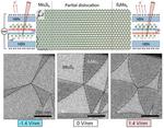 NGI uses twist to engineer 2D semiconductors with built-in memory functions