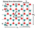A Zigzag Blueprint For Topological Electronics