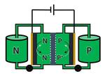New flow battery stores power in simple organic compound
