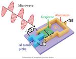 Engineering the quantum states in solids using light