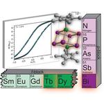 Spartan researchers create a magnet made of one molecule