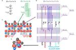 Advancing materials science for superconducting quantum circuits