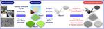 Electronics can grow on trees thanks to nanocellulose paper semiconductors