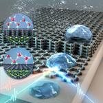 Measuring the ‘wettability’ of graphene and other 2D materials