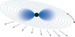 Detecting new particles around black holes with gravitational waves