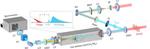 Air Lasing: A New Tool for Atmospheric Detection
