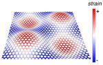 Bumps could smooth quantum investigations