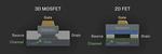 On the Road to Tiny Transistors, How Flat is Flat?
