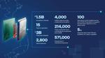 Intel Taps Factory Network to Overcome Substrate Shortages