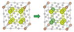 Exploiting Symmetries: Speeding Up the computational study of Solid Solutions