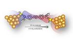 Led by Columbia Engineering, Researchers Build Longest, Highly Conductive Molecular Nanowire