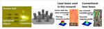 3D Printing Nickel Single Crystals Using Laser Additive Manufacturing Technology