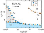 A proof of odd-parity superconductivity