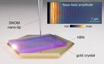 Atomically-Smooth Gold Crystals Help to Compress Light for Nanophotonic Applications​