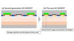 Toshiba’s New SiC MOSFETs Delivers Low On-Resistance and Significantly Reduced Switching Loss