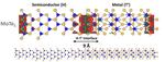 2D boundaries could create electricity