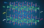 A breakthrough in magnetic materials research could lead to novel ways to manipulate electron flow with much less energy loss