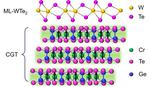 Researchers devise tunable conducting edge