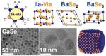Fundamental research improves understanding of new optical materials
