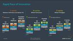 Redefining the global computing infrastructure with next-generation Arm Neoverse platforms