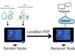 LoraWan Based Smart Agriculture Monitoring