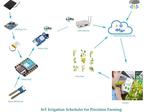Solar Power Irrigation Schedular for Precision Farming