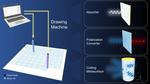 Researchers develop automatic drawing machine for making paper-based metamaterials