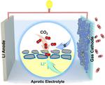 CityU chemists boost eco-friendly battery performance using catalysts with unconventional phase nanostructures